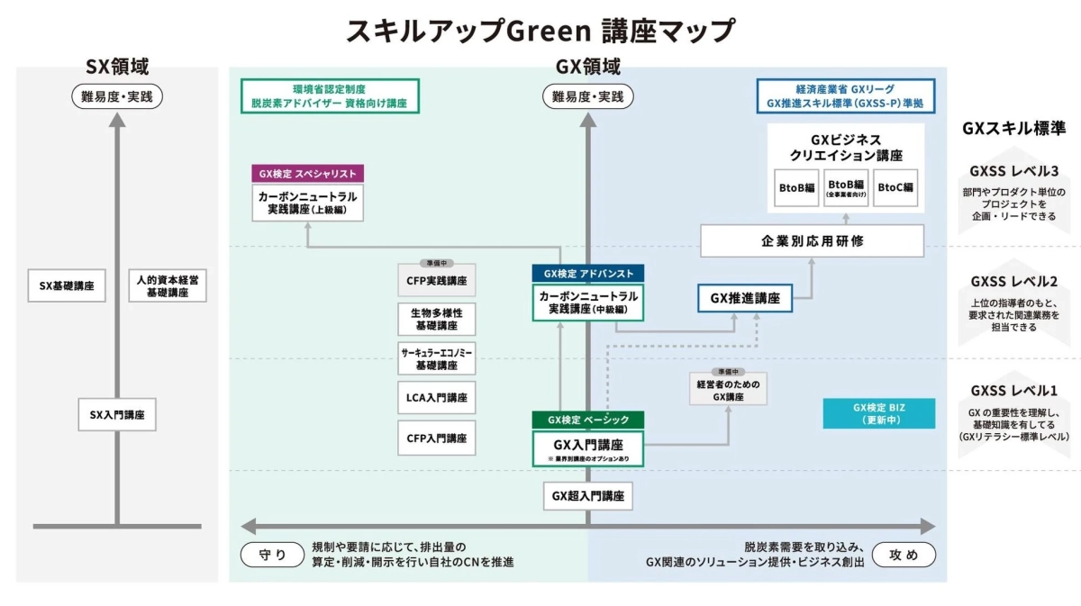 学習ロードマップ